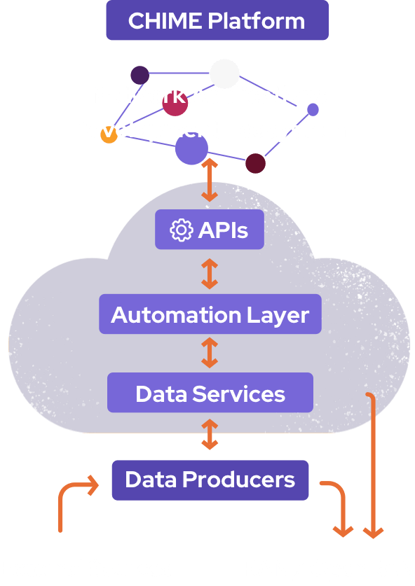 platfom mobile