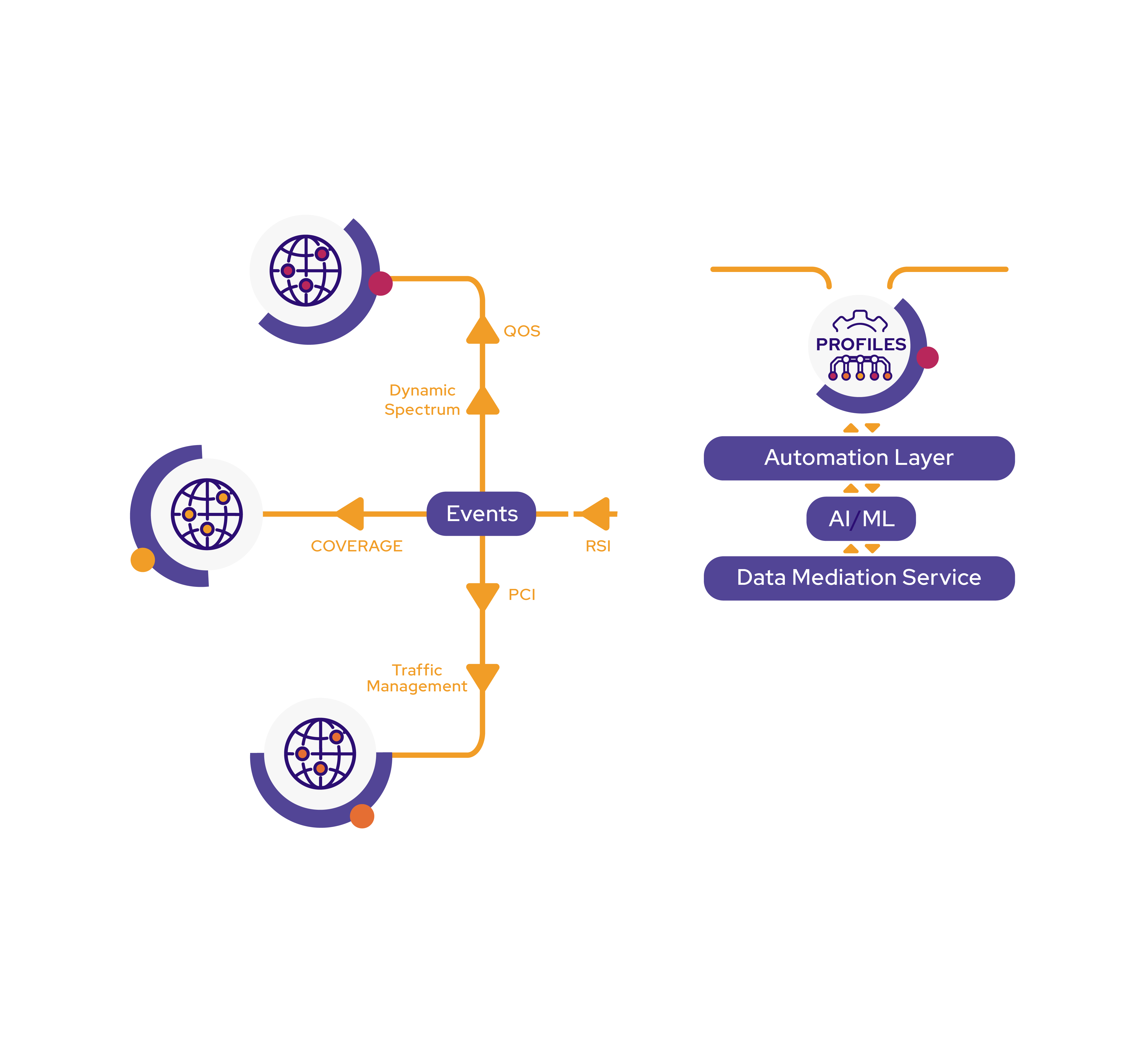 1052x994_Cellwize_Simplify_Solution_Animation_15NOV21-01.png